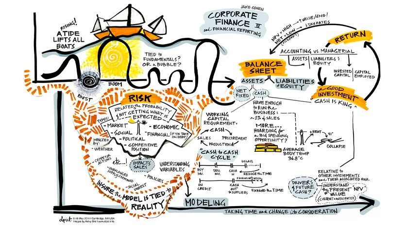 scribing example of "Corporate Finance" by Kelvy Bird