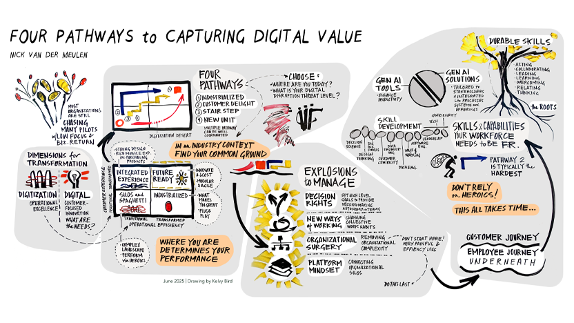 scribing example of "Four Pathways to Capturing Digital Value" by Kelvy Bird
