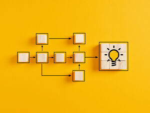 What is a digital business model, and why is it important to have one?