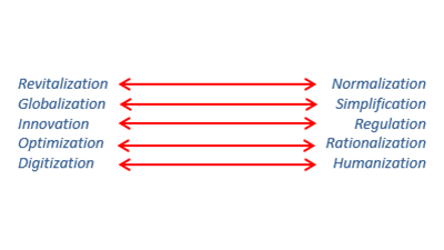 transformation concept
