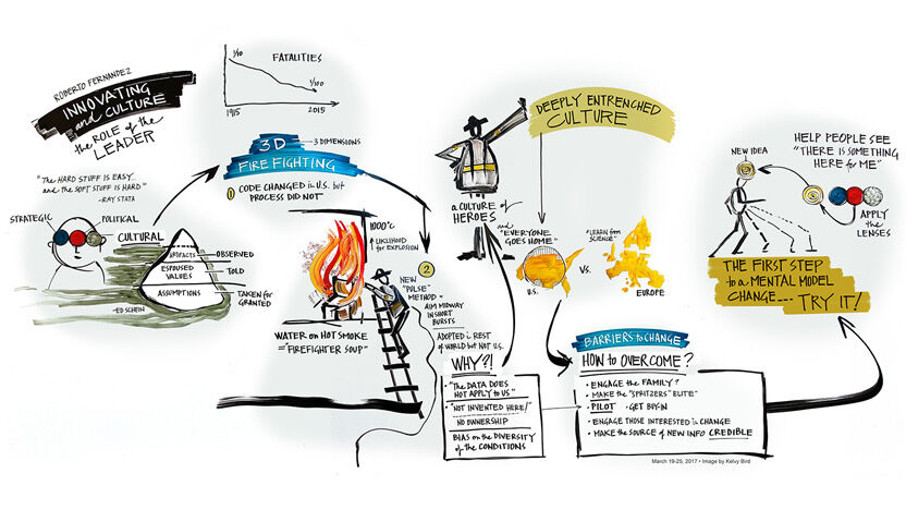 scribing example of "The Role of the Leader" by Kelvy Bird