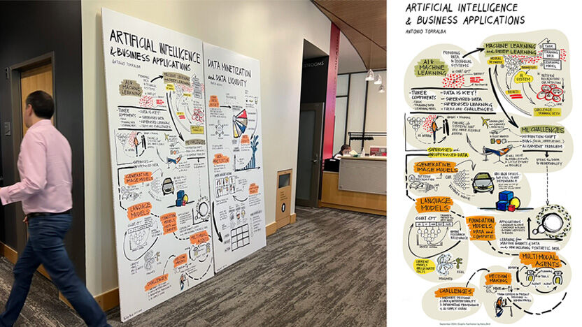 scribing example of "AI & Business Applications" by Kelvy Bird
