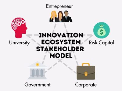 Corporate Innovation: Strategies for Leveraging Ecosystems image number null