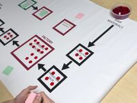 Business Dynamics: MIT's Approach to Diagnosing and Solving Complex Business Problems