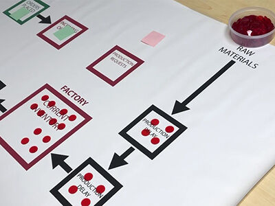 mit understanding and solving complex business problems Close up of the ‘Beer Game’ on paper. image number null