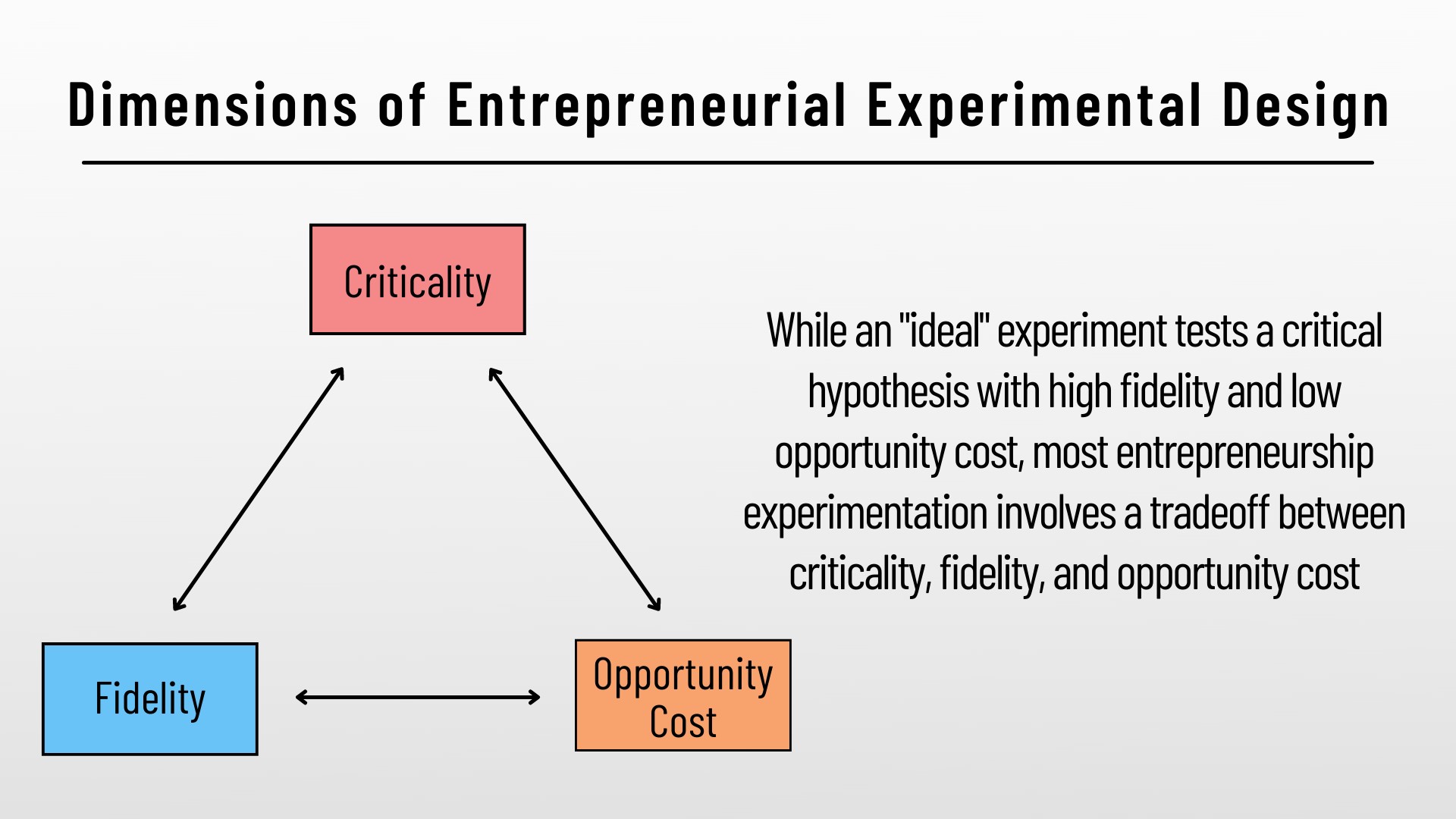 dimensions of entrepreneurial design chart