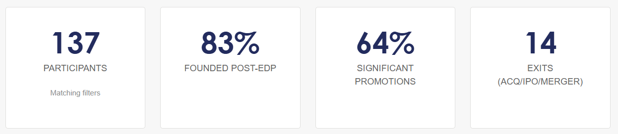 EDP impact report data summary