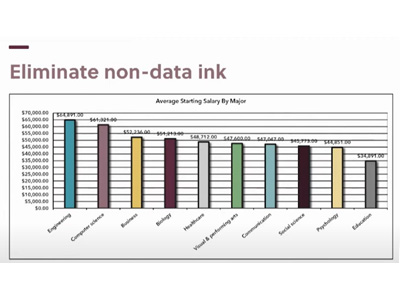 chart with multiple colored columns, grid lines, drop shadows, etc to demonstrate excessive non-data ink