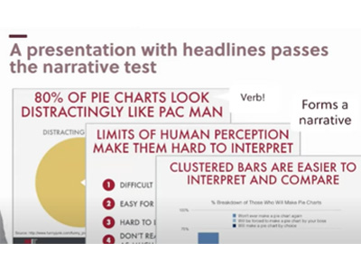 a stack of slides with headlines that, when presented sequentially, form a narrative for the presentation. "80% of pie charts look like pac man", "limits of human perception make them hard to interpret," "clustered bars are easier to interpret and compare"