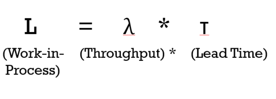 equation