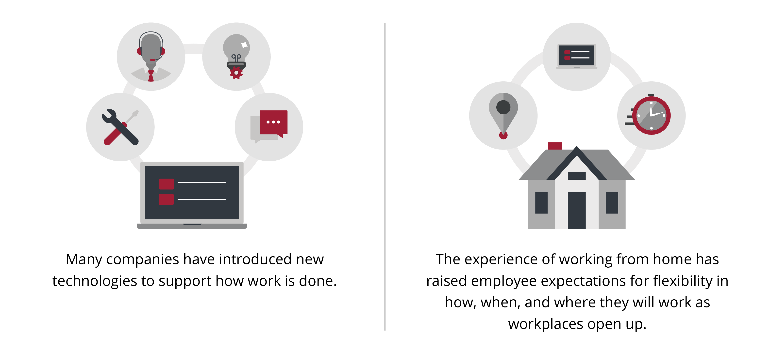 Graphic showing how many companies have introduced new technologies to support how work is done.