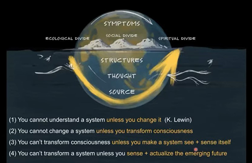 systems thinking model