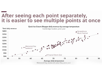 combined info from prior graphs on one slide