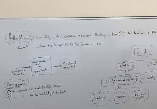 white board with notes about process improvement taken during Visual Management course
