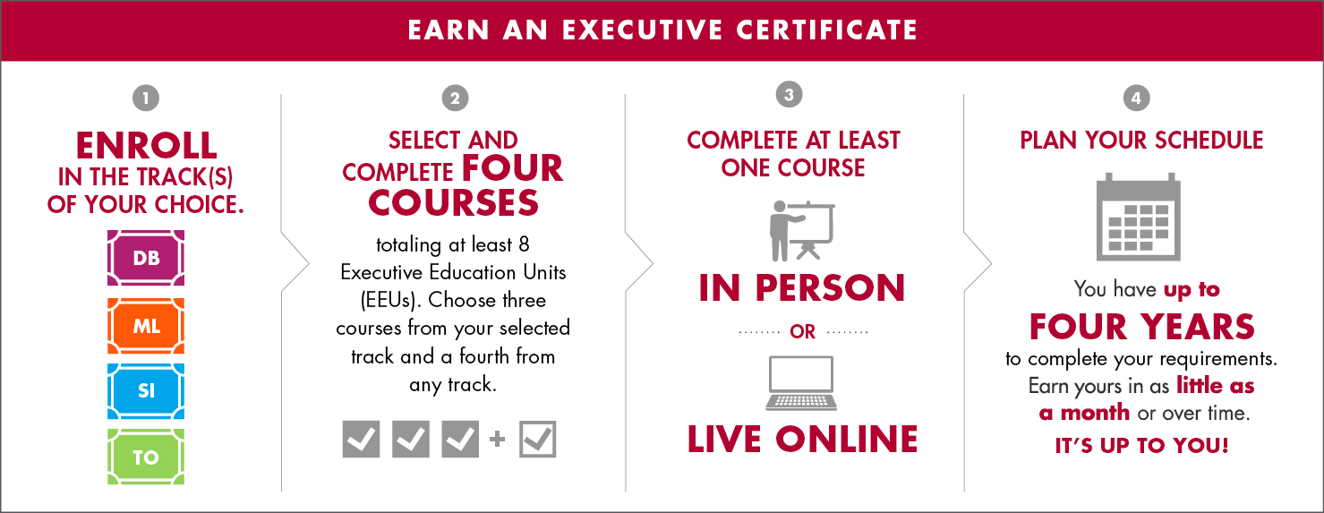 Earn a Executive Certificate