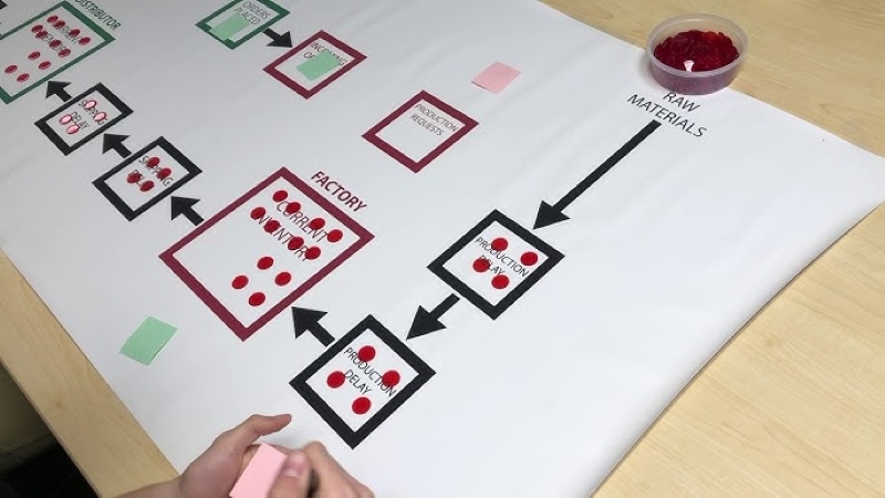 production line represented on paper as a process graph