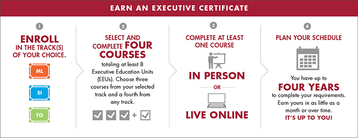 Executive Certificate requirements